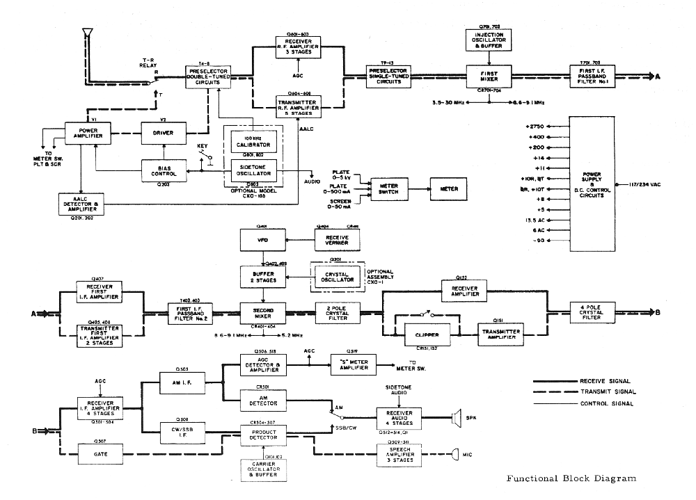 Schematic and Service manual | Schematic and Service Manual Radio