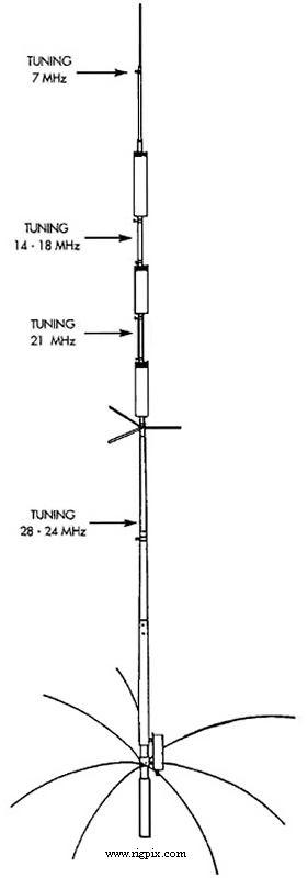A picture of Eco Antenne 7+ (Art. 283)