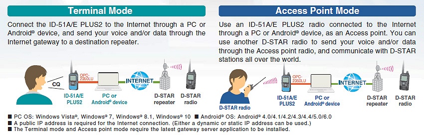 A picture of ID-51 Plus2 modes