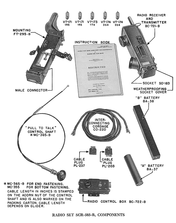 A picture of SCR-585-B radio set (US WWII)
